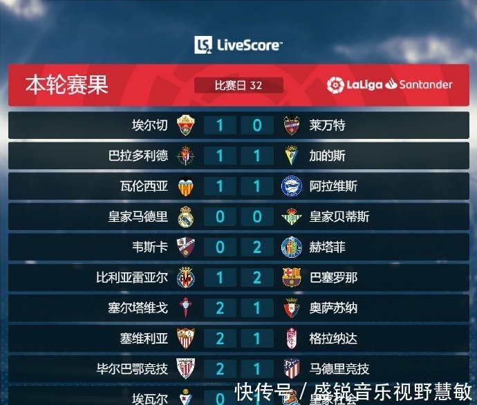 的案例表明
